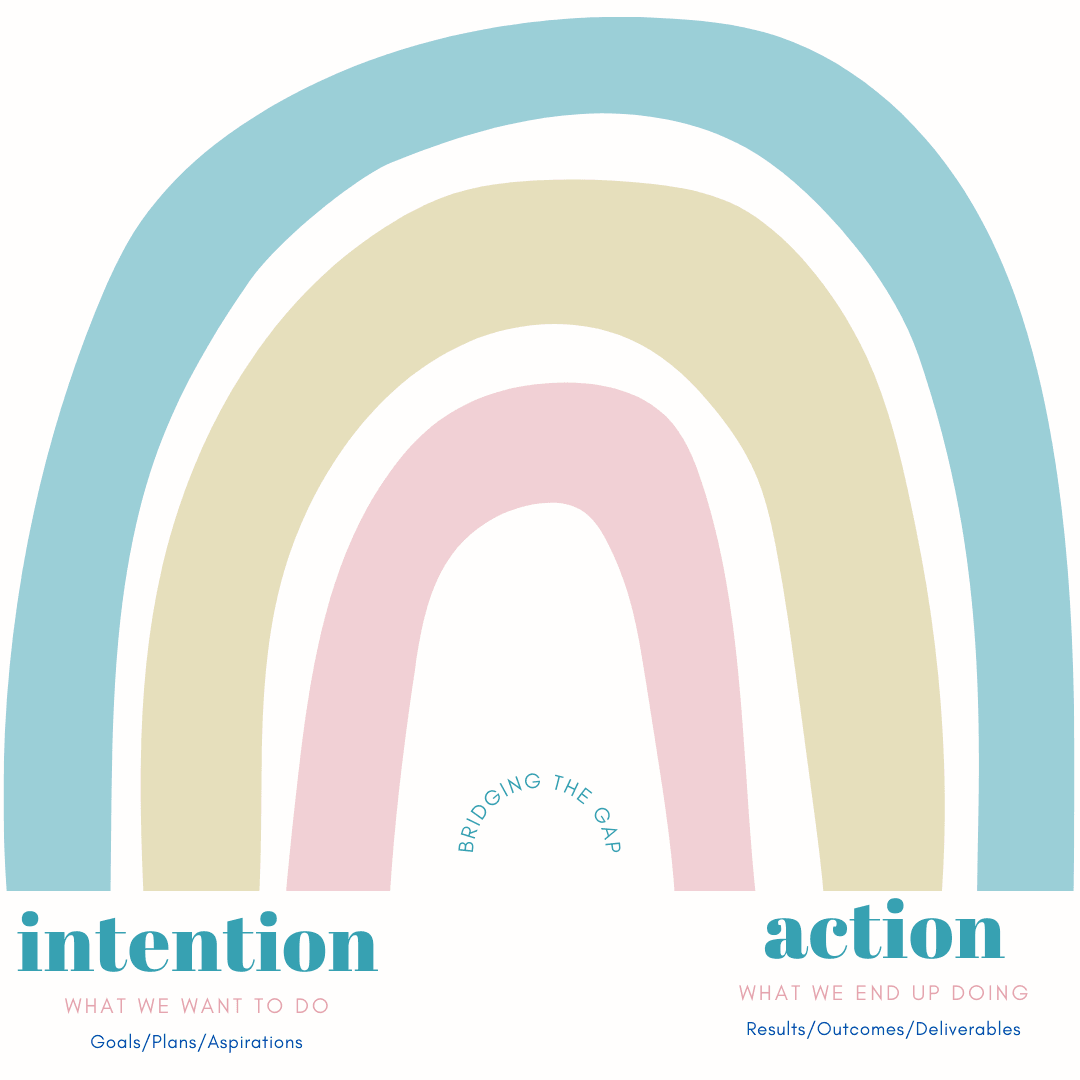 A an illustration showing a rainbow with one side representing intention and the other side action for blog titled: Bridging the Gap How to Turn Your Intentions into Actions and Achieve Your Goals