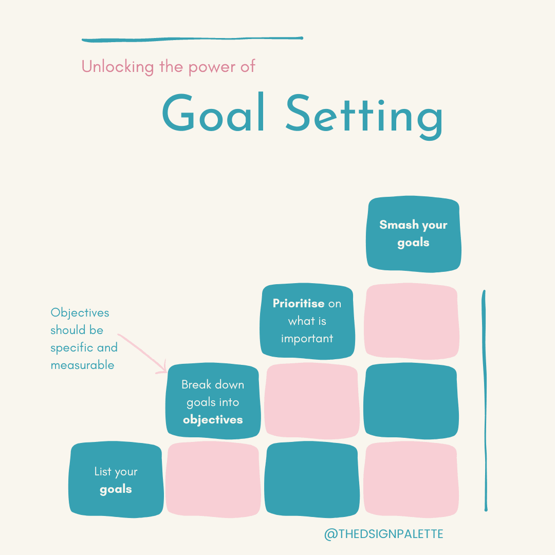 Unlocking the Power of Goal Setting: Understanding the Differences between Goals, Priorities, and Objectives - The Design Palette